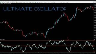 Ultimate Oscillator Strategy with Price Action in Mind [upl. by Anitnatsnoc]