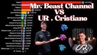 Cristiano Ronaldo vs All Mr Beast Channels [upl. by Yoo]