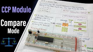 CCP Module  Compare Mode  كورس برمجة ميكروكنترولر [upl. by Seed131]