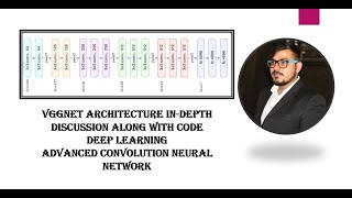 VGGNET Architecture Indepth Discussion Along With Code Deep Learning Advanced CNN [upl. by Casimire]