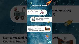 Mars Rover Missions [upl. by Doowrehs]