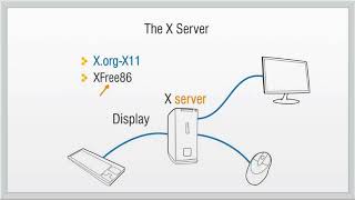 X Window System [upl. by Linnea811]