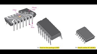 Lecture 14 NAND NOR Universal Gate IC Classification HDL [upl. by Ashelman]