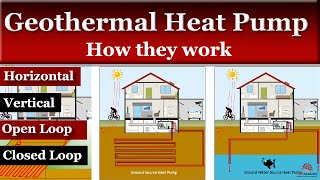 How does a Geothermal Heat Pump Work [upl. by Stratton]