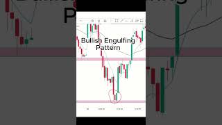 Bullish engulfing pattern tips and trickschartpatterns priceaction tradingstratgy viralshorts [upl. by Felicle]