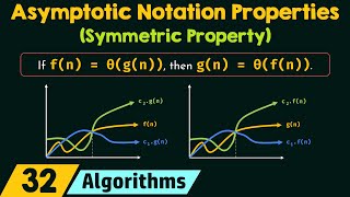 Properties of Asymptotic Notations Symmetric Property [upl. by Lleruj]