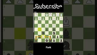 Win in 8 moves Traxler traps part 1 chess tips [upl. by Clothilde]