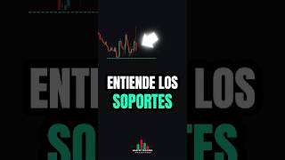 Los SOPORTES te HARÁN GANAR  Trading  😯🔥 trading shorts forex [upl. by Karlik]