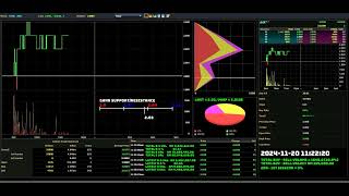 AAX  20241120  Daily Intraday Tick Chart Analysis  Stock Market Updates [upl. by Nitniuq944]