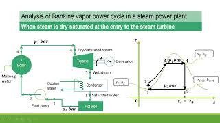 Rankine cycle efficiency derivation  Part 1 [upl. by Mireille902]