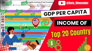 GDP Per Capita Income of Top Countries Revealed 2024 Rankings [upl. by Llehcsreh250]