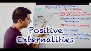 Y1 24 Positive Externalities in Consumption and Production [upl. by Dreddy]