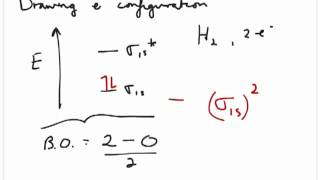 Energy Diagram and Electron Configuration of Molecular Orbitals for 1st period elements [upl. by Gallard]