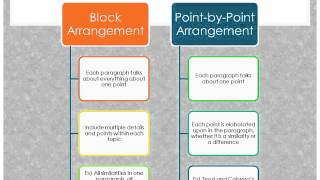 How to Write a Comparison and Contrast Essay [upl. by Ihana]