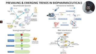 Introduction to Biopharmaceuticals amp Biologic [upl. by Hinkle916]