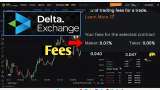 Beat Delta Exchange Fees with 3 Simple Steps [upl. by Asiralc]