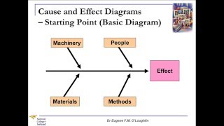 Problem Solving Techniques 3 Cause and Effect Diagrams [upl. by Newbold416]