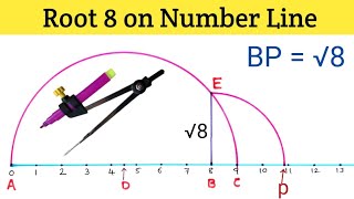 Root 8 on Number Line  Represent Root 8 on Number Line  Locate Root 8 on Number Line [upl. by Nurat982]