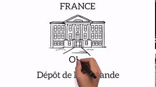 Démarches de regroupement familial France  طريقة قبول التجمع العائلي ببطاقة اقامة فرنسية [upl. by Radley]