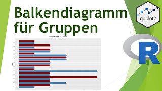 Balkendiagramm mit ggplot für Gruppen in R erstellen  Daten visualisieren in R 21 [upl. by Nador646]