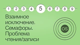 Операционные системы урок 5 Взаимное исключение Семафоры Проблема чтениязаписи [upl. by Hluchy548]