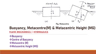 Buoyancy Metacentre Metacentric Height  Statics  Fluid Mechanics  Hydraulics  GATE  ESE  L9 [upl. by Heath289]