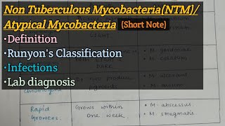 Non Tuberculous Mycobacteria NTM  Definition  Runyon classification  Infections  Lab diagnosis [upl. by Enileve678]