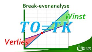 Breakevenanalyse  Economie [upl. by Aivata]