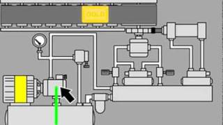 Basic Hydraulics [upl. by Hurd]