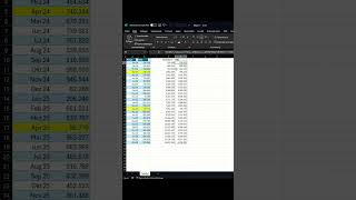 dynamische arraysSCANLAMBDAlaufende SummeYear To Date exceltips [upl. by Enalahs]