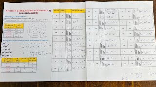 Electronic Configuration of an Element [upl. by Nihahs]