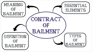 Contract of Bailment  Indian Contract Act 1872  Law Guru [upl. by Goldfarb]