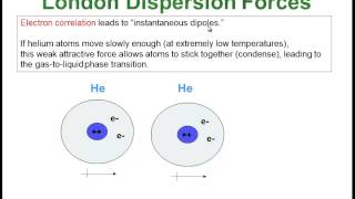 London Dispersion Forces [upl. by Braunstein]