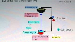 Einfachster EMotor [upl. by Arondell]