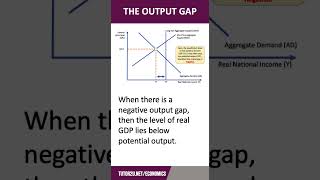 Output Gap  60 Second Economics  A Level amp IB [upl. by Eiramesor]