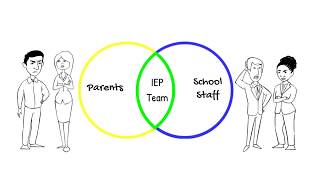 IEP Dispute Resolution [upl. by Ainoda]