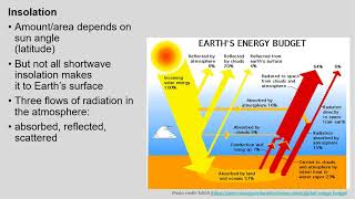 GEOG141 SP18 Lecture 6 Earth Energy Budget [upl. by Punke]