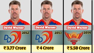 Total Salary of David Warner from IPL in each seasons [upl. by Adanar997]