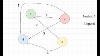 ADJACENCY MATRIX and ADJACENCY LIST Graph Representation in Python Most Simplified Explanation [upl. by Llewxam]