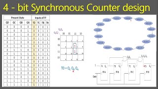 4bit synchronous counter design [upl. by Godber174]