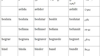 تعليم اللغة السويدية للمبتدئي افعال اللغة السويدية نطق  تصاريف  امثلة Svenska på arabiska [upl. by Agatha]