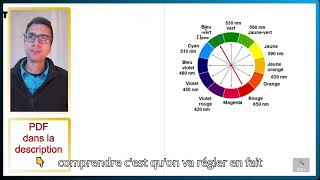 📝PDF  COMPÉTENCE  Déterminer la longueur donde de travail  PREPCCCSEX1Q1 [upl. by Lapo684]