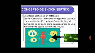 ENFERMERIA EN ALTO RIESGO SHOCK SEPTICO [upl. by Euginomod]