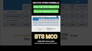 Calculer le TAUX de réalisation de lobjectif en ANALYSE DES PERFORMANCES  Gestion en BTS MCO [upl. by Trevlac224]