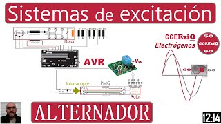 Sistemas de Excitación Alternador Grupo Electrógeno Planta Eléctrica Planta de Luz Generador Diésel [upl. by Iahs995]