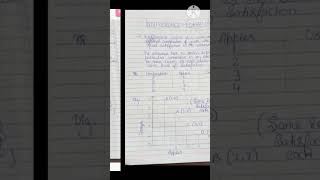 Indifference Curve  Class 11 Economics economics ytshorts shorts [upl. by Assenad965]