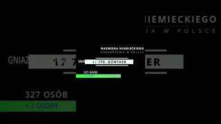 Niemieckie nazwiska w polsce gunther [upl. by Quartas]