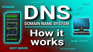 How a DNS Server Domain Name System works [upl. by Gabi]