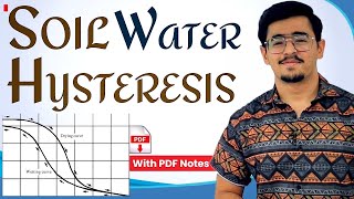 Hysteresis In Soil Moisture Curve amp Its Causes  Ink Bottle Effect Contact Angle Entrapped Air [upl. by Anoo]