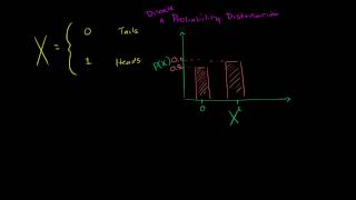 Introduction to discrete probability distributions [upl. by Hayidan]